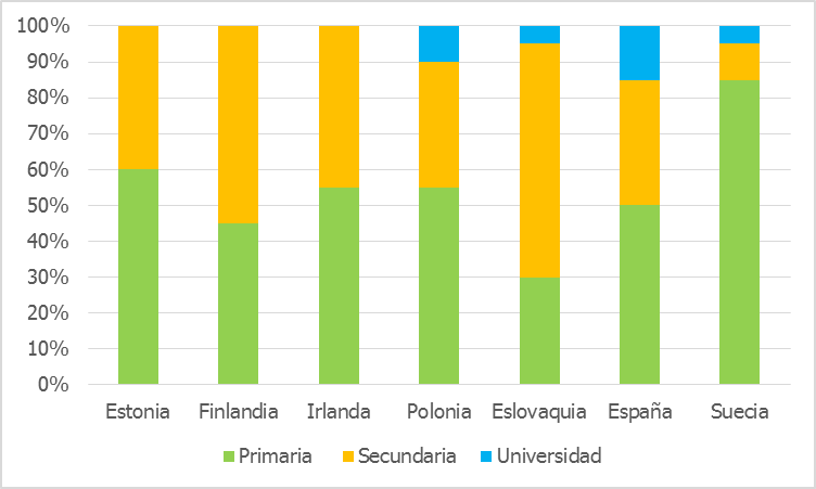 comienzo educacion en emprendimiento